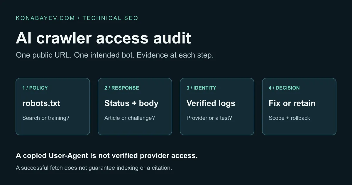 AI Crawler Access Audit: Robots.txt, WAF and Bot Logs
