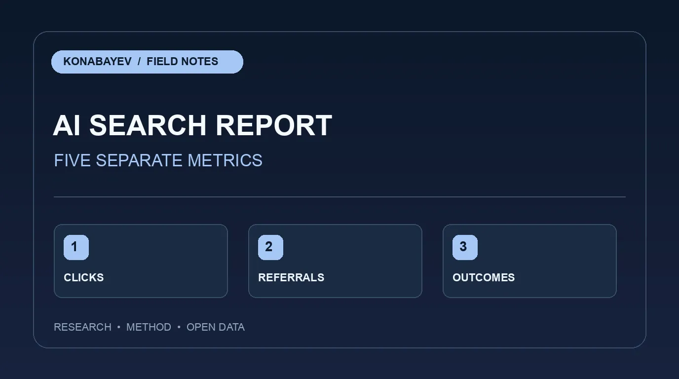 A One-Page, Five-Metric AI Search Report for B2B Teams