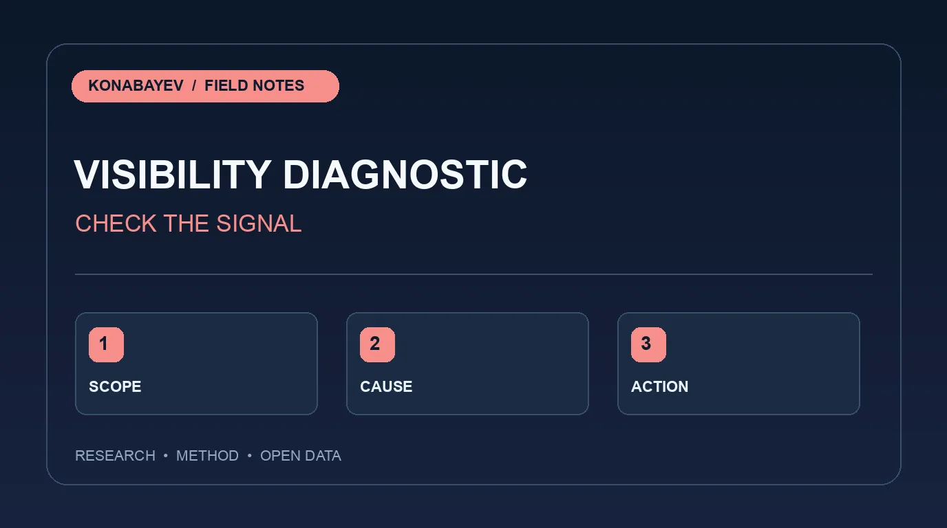 AI Visibility Dropped: A Diagnostic Checklist