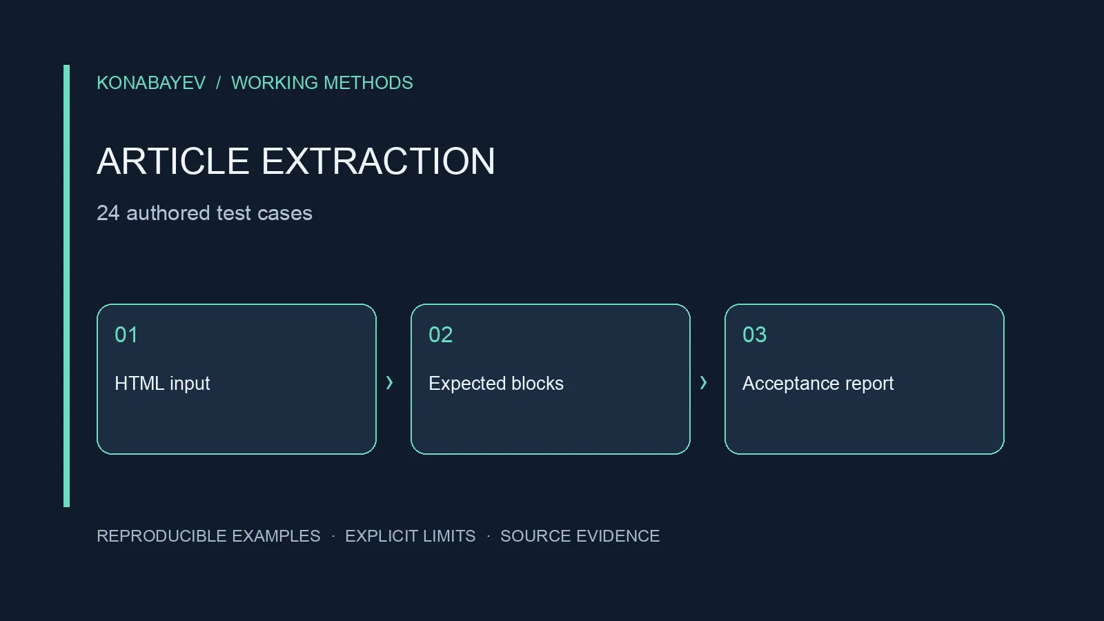Article Extraction Test Dataset: 24 HTML Acceptance Cases