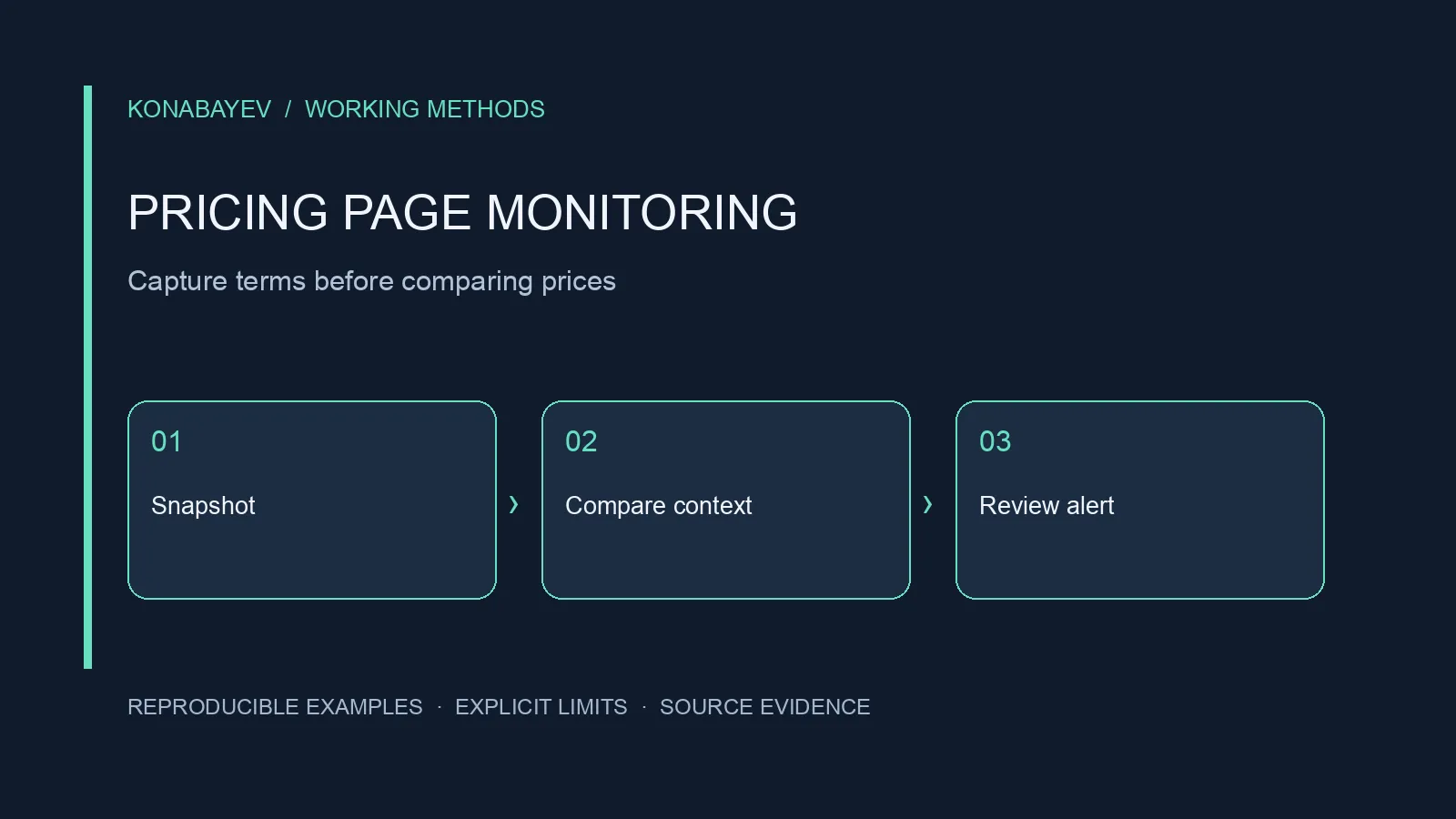 Competitor Pricing Page Monitoring: Changes You Can Verify