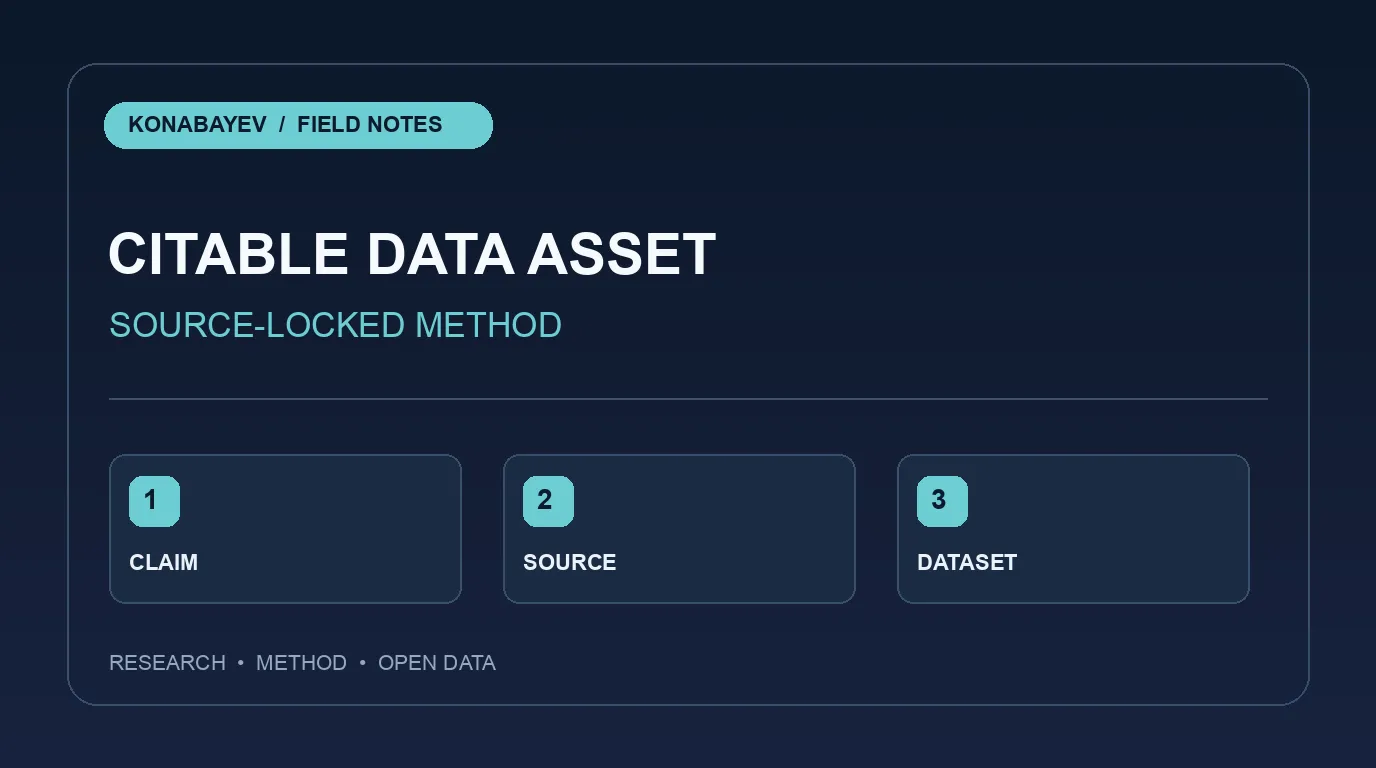 Citable SEO Data Assets: A Claim Ledger and CSV Method