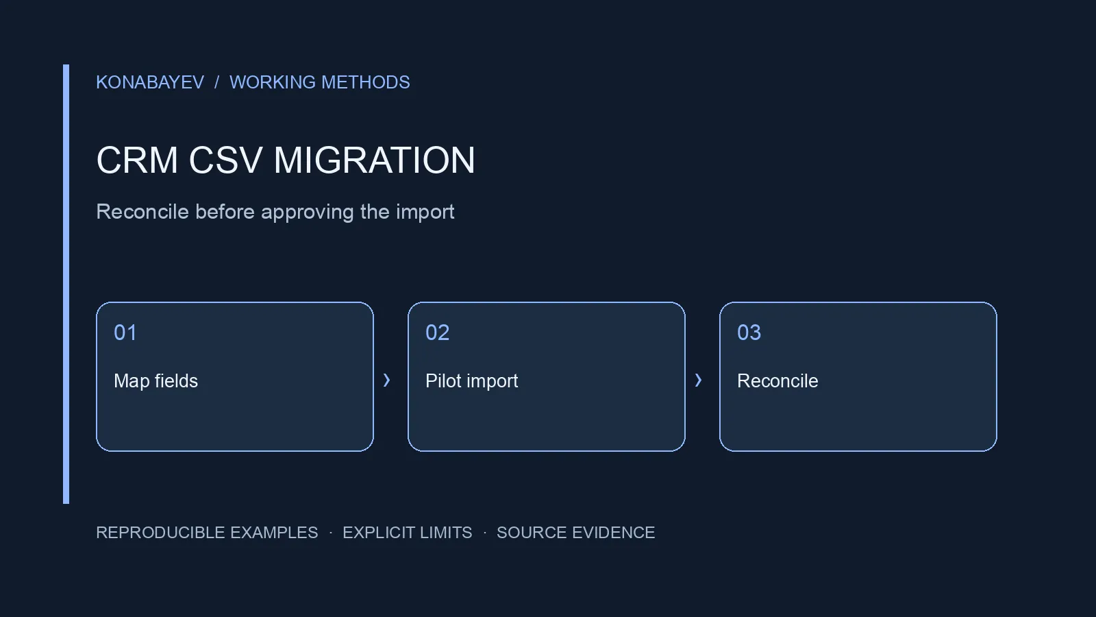 CRM migration field map with duplicate decisions and source-to-destination reconciliation