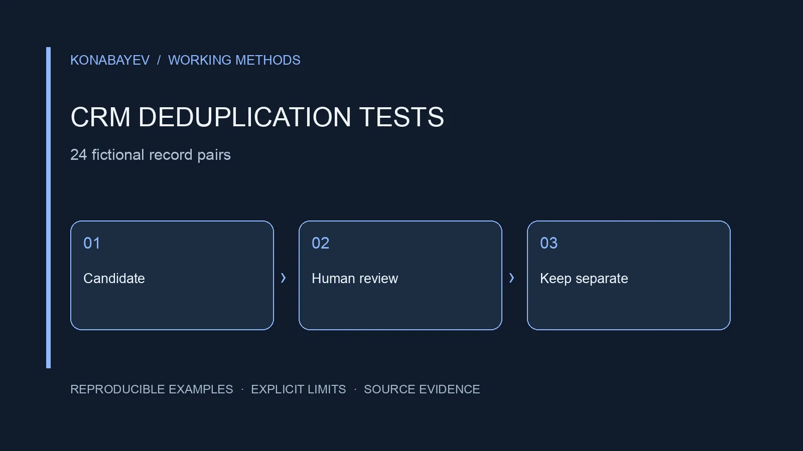 CRM Deduplication Test Dataset: 24 Fictional Record Pairs