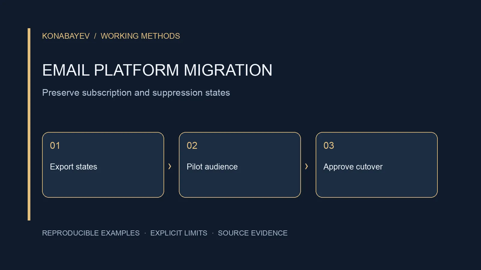 Email Platform Migration Checklist: Preserve Suppressions