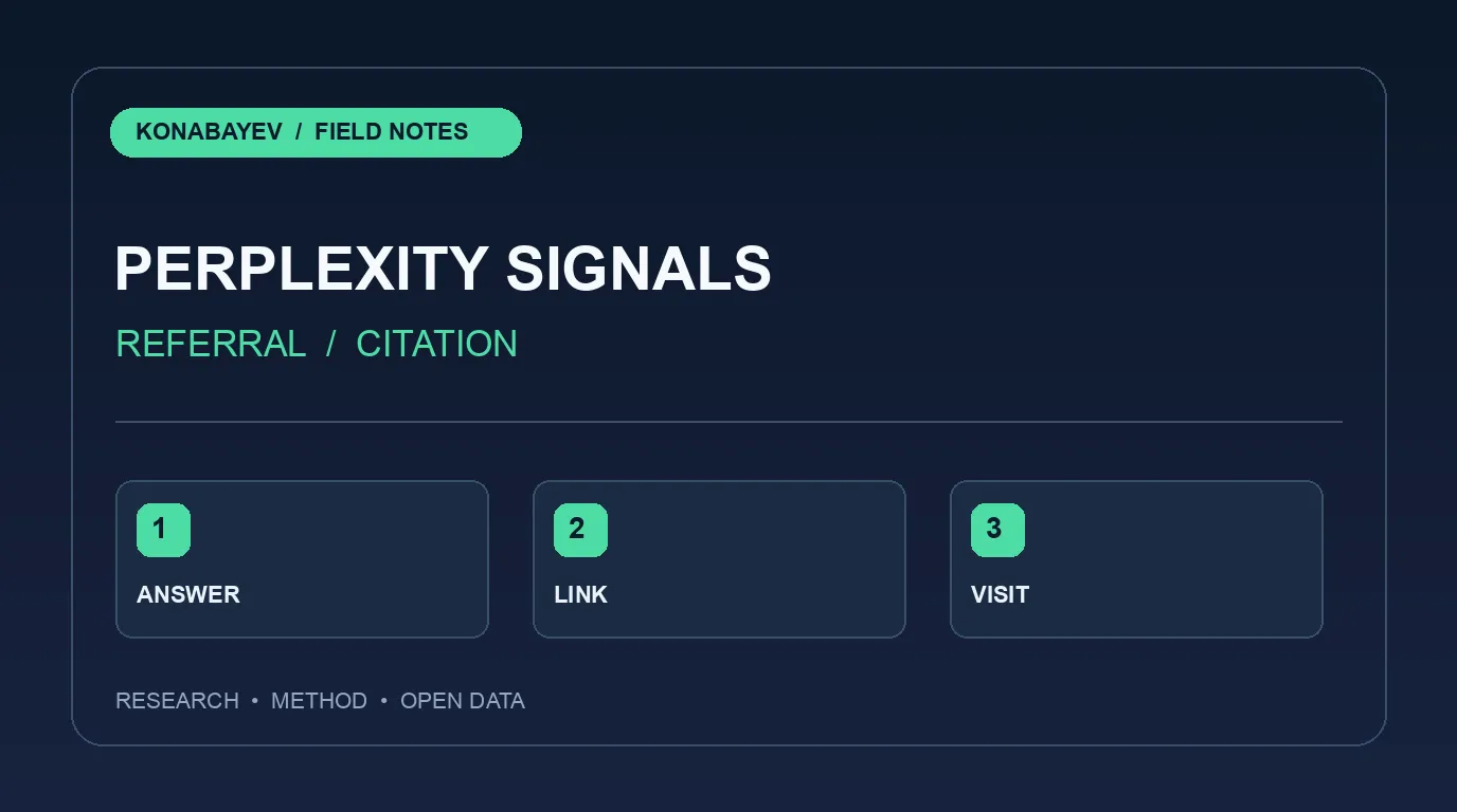 Perplexity Referrals vs Citations: What Sites Can Measure