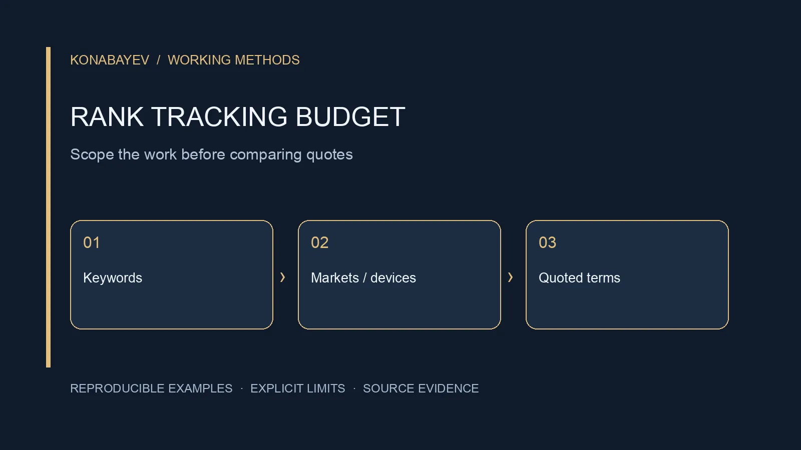 Rank tracking worksheet comparing configured series, scheduled checks and fictional quote cash timing