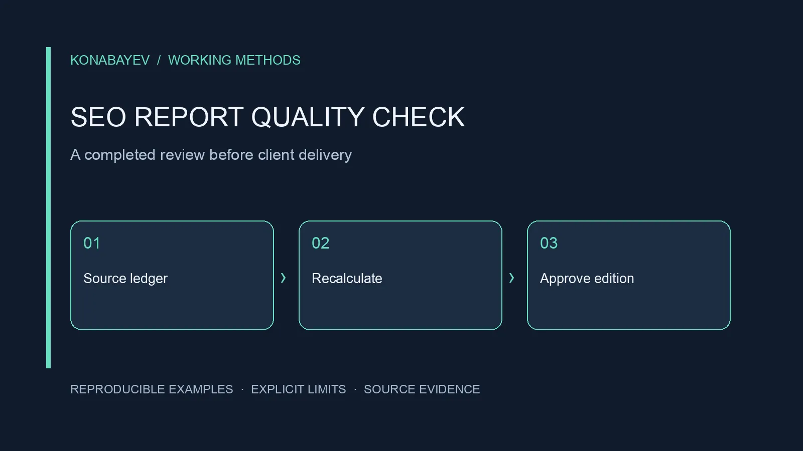 SEO report acceptance workflow from source exports through arithmetic and business claim review