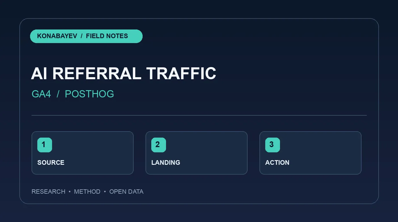 AI Referral Traffic in GA4 and PostHog: A Two-System QA Guide