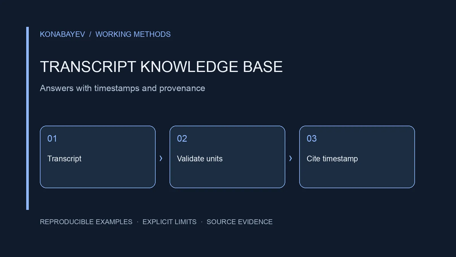 Video Transcript Knowledge Base: Timestamps, Search and QA