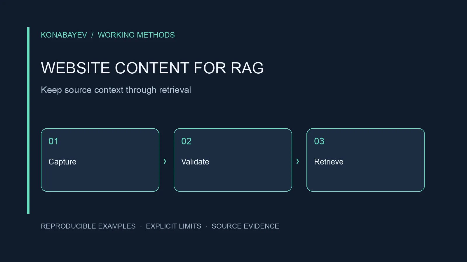 Website Content for RAG: Extraction, Provenance and QA